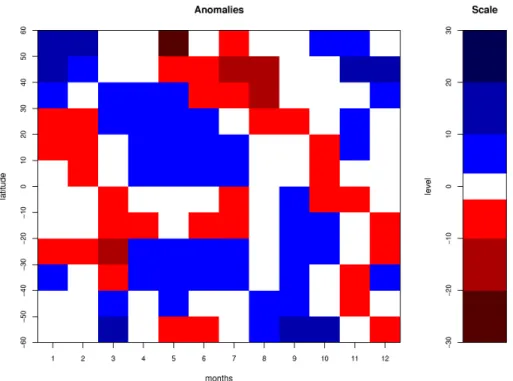 Fig. 3. Monthly anomalies (i.e. indicators of the months coefficients estimates from the second regression), 1979–2003 for the UIUC 2-D model, Dobson Units