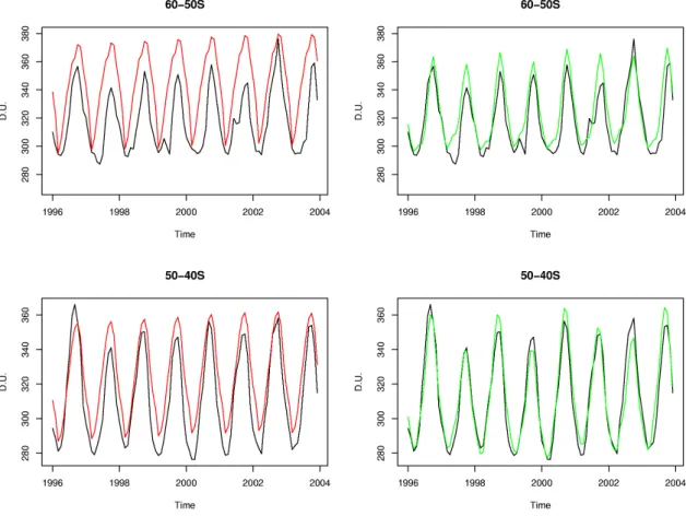 Fig. 4. Time series of measurements (black), UIUC 2-D model outputs (red), and statistically adjusted UIUC 2-D model outputs (green)