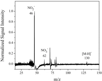 Fig. 3. PERCI mass spectrum of 1-nitrohexane introduced into the PERCI AMS as a gas (p=2×10 −5 atm)