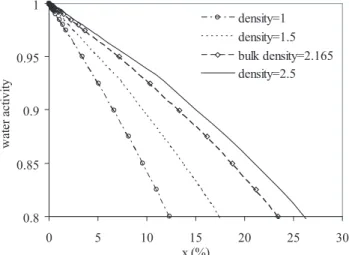 Fig. 7. Variation of critical dry diameter, as a function of percent supersaturation, with total shape correction factor (see Eq