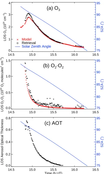 Fig. 5. Same as Figs. 4a–c, except for the 6 February 2003 flight.