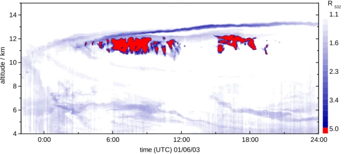 Fig. 1. Lidar backscatter ratio at 532 nm as a function of time and altitude from Lindenberg on 1 June 2003.