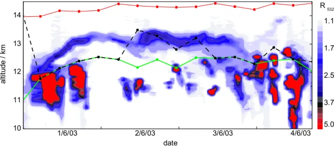 Fig. 3. Time-altitude plot of lidar backscatter ratio at 532 nm profiles measured in Lindenberg/Germany starting on 1 June 2003, 00:00 UT and ending on 4 June 2003, 17:00 UT