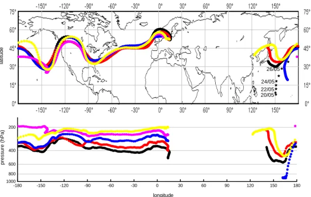 Fig. 4. 10-days-backward trajectories calculated for the location of Lindenberg on 3 June 2003, 00:00 UT