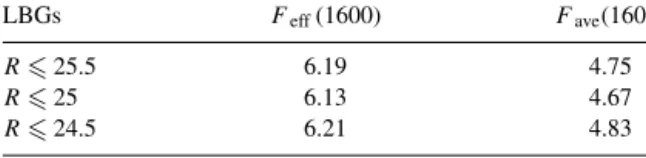 Table 3. Extinction factors at 1600 Å for different subpopulations of modelled LBGs. The two estimators described by Massarotti et al.