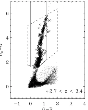 Figure 3. (U n − G) − (G − R) diagram, for a mock 360-arcmin 2 field.