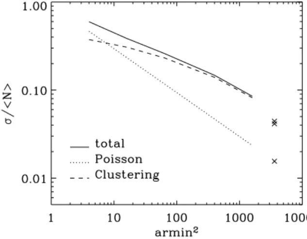 Table 1. Mean expected numbers of LBGs brighter than R = 25.5, 25 and 24.5, in fields of 4, 16, 64, 400 and 1600 arcmin 2 