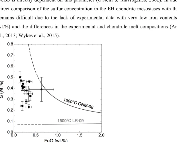 Fig. 6: Abundance of sulfur and FeO in the mesostasis of Sahara 97096 chondrules (black dots, Table  S1) compared to the sulfur content at sulfide saturation (SCSS) in a silicate melt having the average  composition of the chondrule mesostasis of Sahara 97