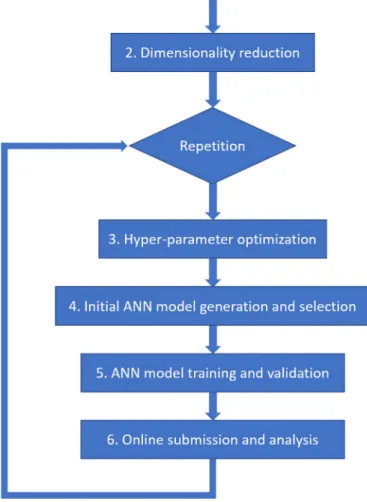 Fig. 15. Schematic diagram of the model training process.