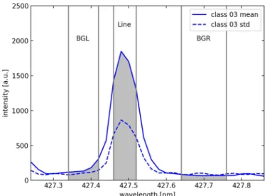 Fig. 7. Graphical illustration of the integration areas used to determine the intensity of an ROI