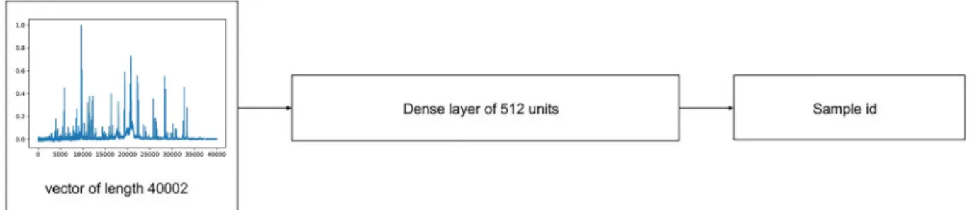 Fig. 12. A complete pipeline architecture used for classification.