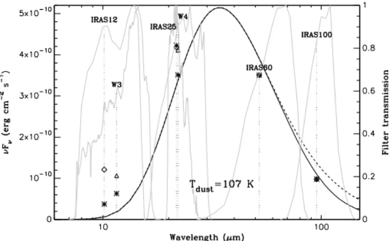 Fig. 13. Mid- to far-infrared views of the central part of Ou4. a) WISE 12-µm (W3-filter) image