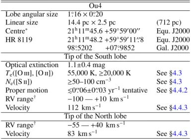 Fig. 7. The innermost region of the south lobe in the [O iii ] light. The field of view is 10 0 × 4 0 