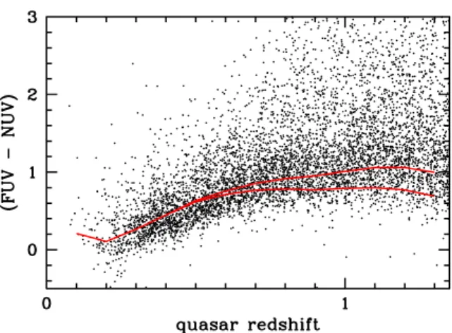 Fig. 8. Previous determinations at z < 1.5 of the redshift density l(z) of LLSs (τ > 1) from spectroscopic surveys: triangle (green), Stengler-Larrea et al