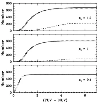 Fig. 9. Illustration of the fit between simulated (solid line) and observed (dotted line) cumulative colour histograms in different situations