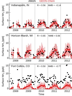 Figure 8 shows a detailed comparison of observed and base scenario simulated surface ammonia concentrations at three AMoN sites with records from 2008 to 2012; these are selected as representative regional sites and demonstrate the varying degree of model 