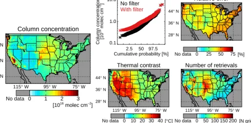 Figure 2. Mean gridded daily summer (JJA) 2008–2012 IASI ammonia column concentrations (left), filtered for cloud cover (&lt; 25 % cloud cover), skin temperature (&gt; − 10 ◦ C), and relative error ( ≤ 75 %)