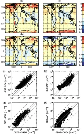 Fig. 6. Ratios of predicted annual average number concentrations in the lowest model layer for GISS GCM-II’/GEOS-CHEM; (a) CN ratios and (b) CCN(0.2%) ratios