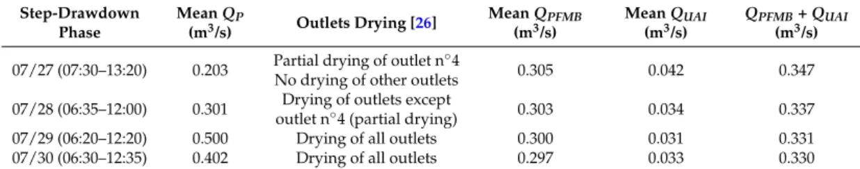 Figure 4. The temperature series used in the study are T UAI  (recorded at the Buèges losses), T NAI 