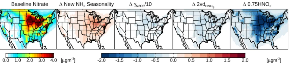 Fig. 6. Annual mean simulated surface nitrate (left) and the difference from this baseline (labeled as 1) for four sensitivity simulations.