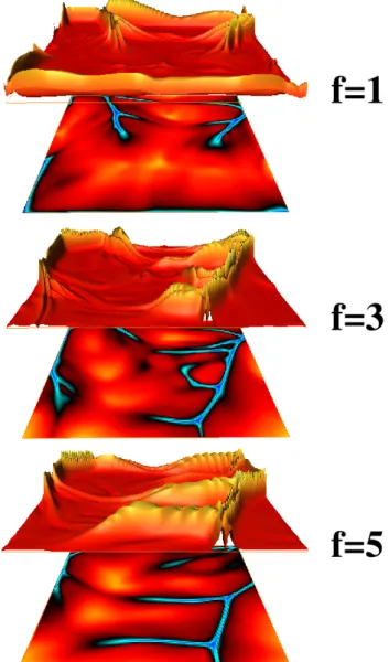 Fig. 17. Volumetrically averaged value of the local Peclet number ( é¤ÜTÿ