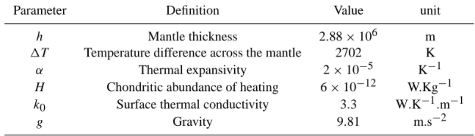 Table 2. Values of the parameters used in the thermal convection model