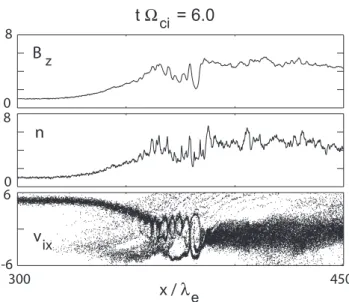 Fig. 3. From top to bottom: magnetic field B z component, ion density n i , and ion v ix phase space versus shock normal direction x for the ion to electron mass ratio 1024 run.