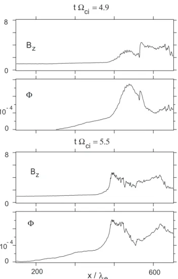 Figure 7 shows reduced distribution functions of pickup protons f pi (v x ), f pi (v y ), and f pi (v z ) in the region  down-stream of the shock at time t=7.1 −1 ci close to the end of the run