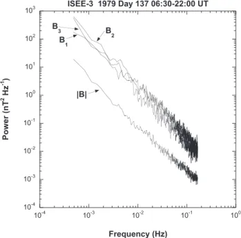 Fig. 4. He ( 3 He+ 4 He) flux, plasma and magnetic field data for the 26 December 1978 event.