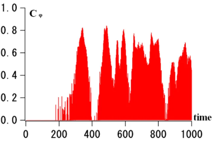 Fig. 6. Relation between F (k) and | ˙ θ (k) | (see text for detailed ex- ex-planation of the plot and the variables)