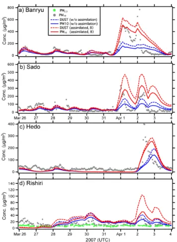 Fig. 5. Comparison of modeled (without assimilation and assimilated) and observed surface PM 10 concentrations at Rishiri, Banryu, Sado, and Hedo-Okinawa