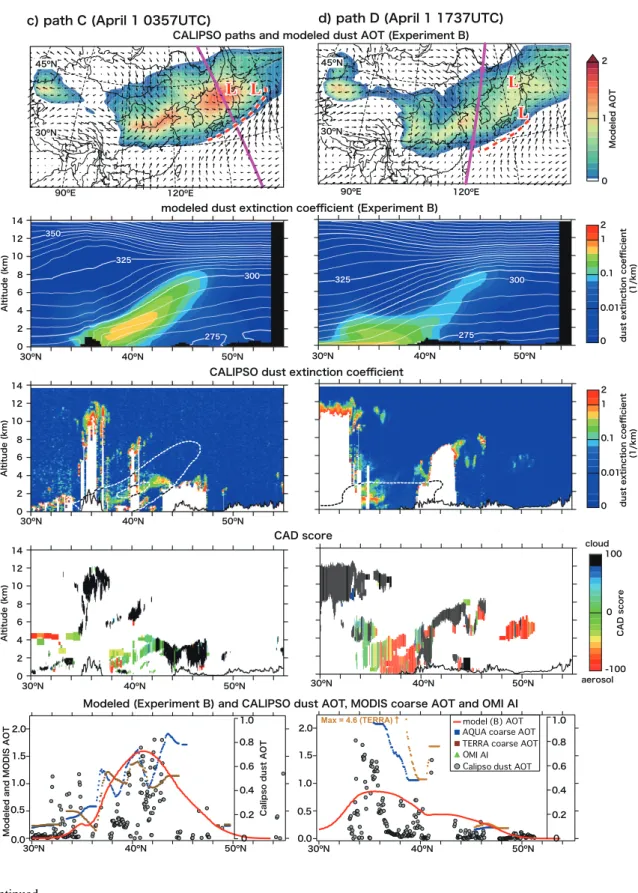 Fig. 6. Continued.