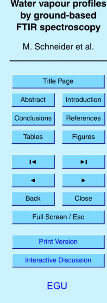Fig. 9. Same as Fig. 6 but in the presence of parameter error as listed in Table 1.
