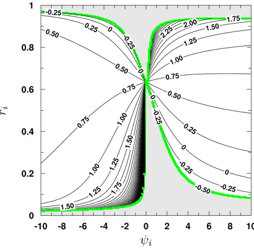 Fig. 1. ∆ ϕ i [Eq. (3)] according to Eq. (7). No solution exists in the shaded area.