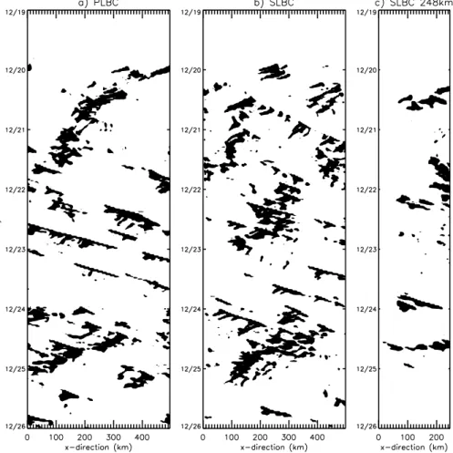 Fig. 5. Hovm¨oller diagrams: 1   contour of model computed rainfall rates for a) PLBCs and b) specified water vapour and wind LBCs.