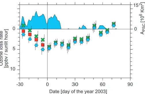 Fig. 6. Sensitivity of the Match results to diabatic cooling rates used in the Match analysis.