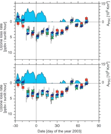 Fig. 7. E ff ect of the introduction of a backward match radius in addition to the forward match ra- ra-dius at Θ= 475±10 K