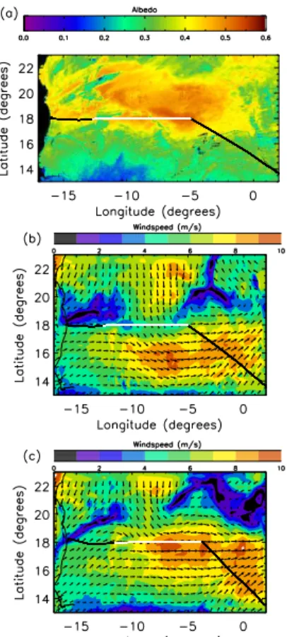 Fig. 3. Flight tracks of: (a) B302 (west to east) and albedo derived from MODIS satellite data, (b) B302 (west to east) and low-level winds from the COSMO simulation, (c) B301 (east to west) and low-level winds from the COSMO simulation