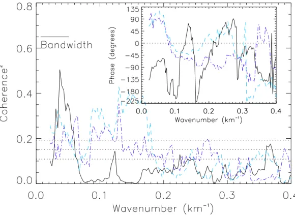 Fig. 9. As Figs. 5 and 6, but for B301 and showing relationships of dust (dark blue, dash-dot line) and WVMR (pale blue, dashed line) with θ v .