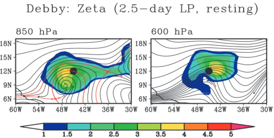 Fig. 8. Streamlines of horizontal flow at (a) 850 hPa and (b) 600 hPa at the genesis time of Hurricane Debby, in the resting frame