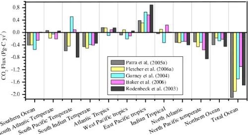 Fig. 3. Comparison of CO 2 flux estimates using an ocean inversion and atmospheric inversions using di ff erent modeling frameworks