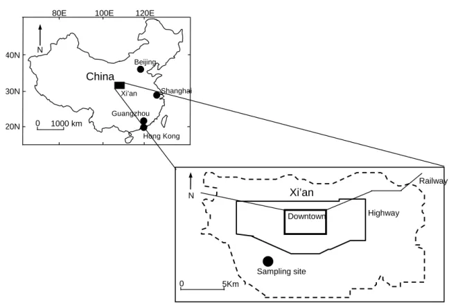 Fig. 1. Location of the sampling site at Xi’an, China.