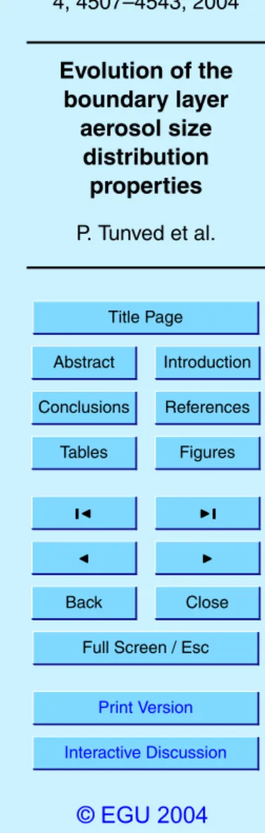 Table 1. Number, surface and mass associated with each cluster.