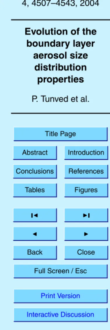 Fig. 1. Number size distribution clusters. Number of size distributions contributing to each cluster is given in the figure.