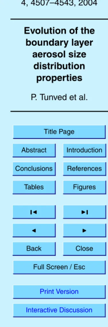 Fig. 2. Seasonal distribution of the data contributing to each cluster.