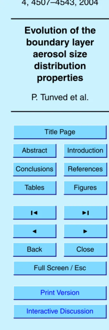 Fig. 5. Advection situations associated with cluster H.