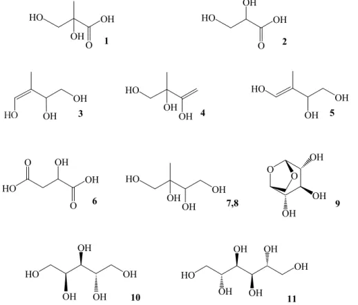 Figure 2. Chemical structures of the compounds detected in PM 1  summer aerosol samples  collected at Hyytiälä: (1) 2-methyl-glyceric acid; (2) glyceric acid; (3)  cis-2-methyl-1,3,4-trihydroxy-1-butene; (4) 3-methyl-2,3,4-cis-2-methyl-1,3,4-trihydroxy-1-b