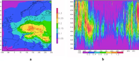 Figure 11. a) Annually averaged total AOD over Europe and b) the nitrate to sulphate AOD ratio as function of latitude (averaged over 10W to 30 E) and season