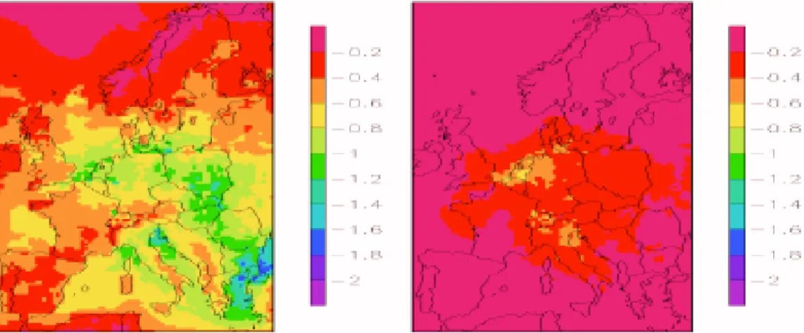 Figure 11. a) Annually averaged total AOD over Europe and b) the nitrate to sulphate AOD ratio as function of latitude (averaged over 10W to 30 E) and season