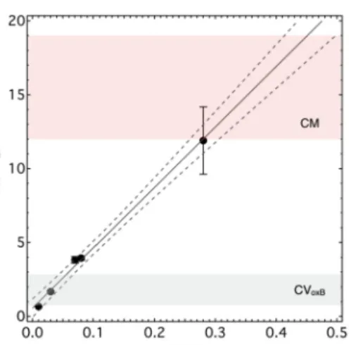Fig. 2. Relationship between the secondary ion intensity ratio H − / 29 Si − and the known H 2 O/SiO 2 contents of the serpentine standard Serp-12A (H 2 O = 12.2 wt.%, SiO 2 = 43 wt.%) and four hydrous glass standards Tan25_0 and Tan25_4 (H 2 O = 0.85 and 